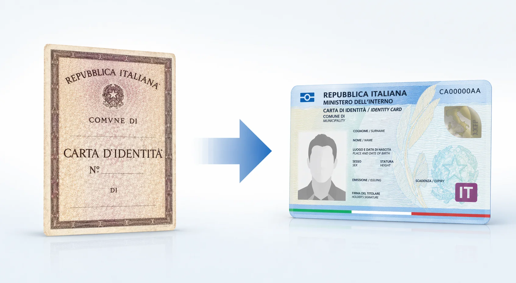 Disposizioni in materia di efficacia del documento di identità (CIE)