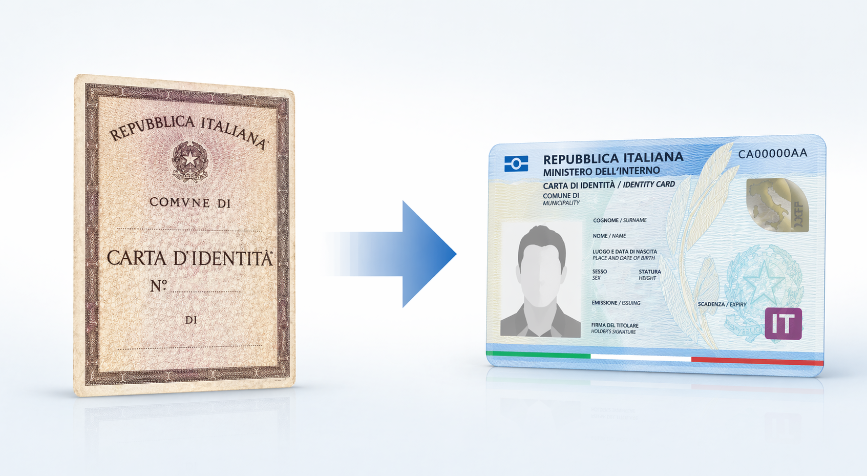 Disposizioni in materia di efficacia del documento di identità (CIE)